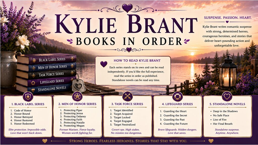 Kylie Brant Books in Order (Updated July 19, 2026)