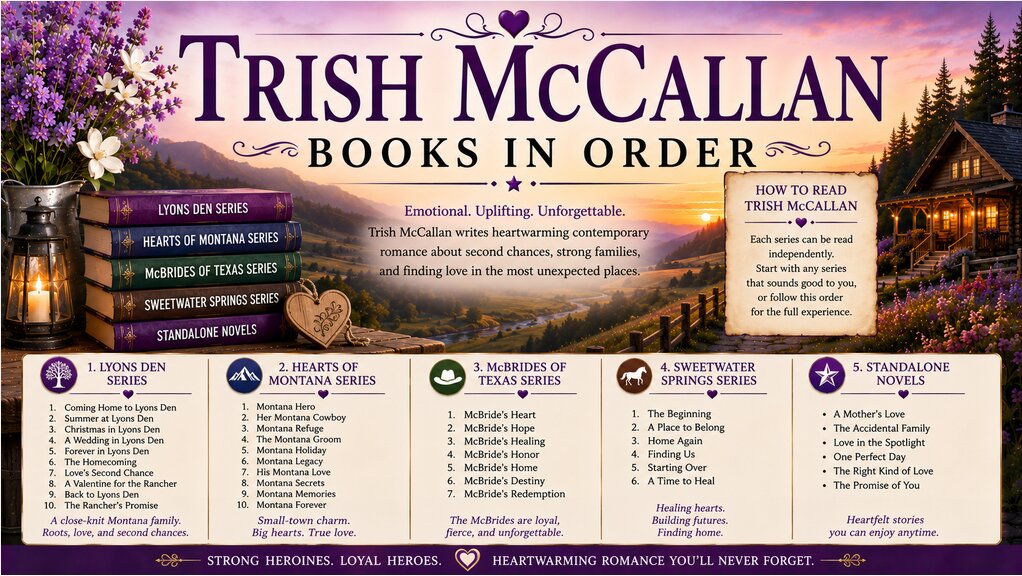 Trish McCallan Books in Order (Updated July 19, 2026)